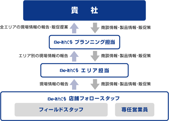 ���̗���